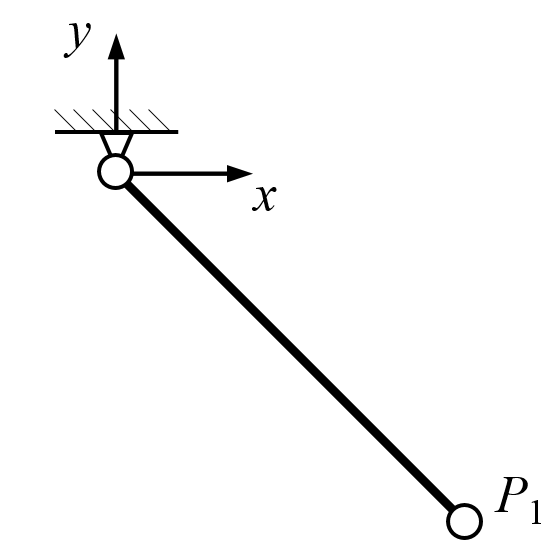 Planar simple pendulum image